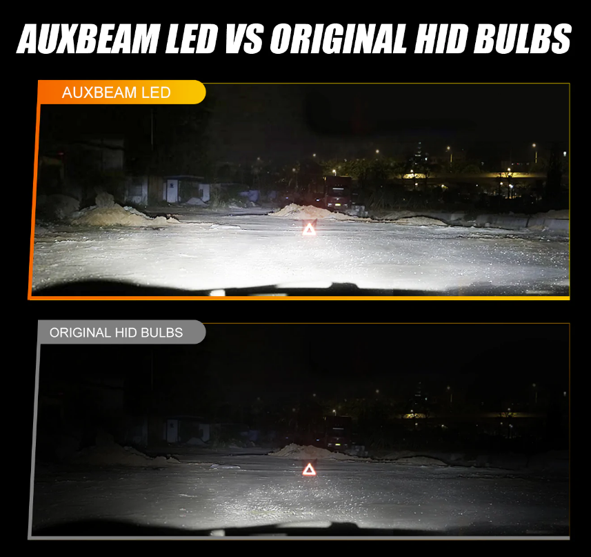 Auxbeam D1-D4 Canbus LED muutossarja