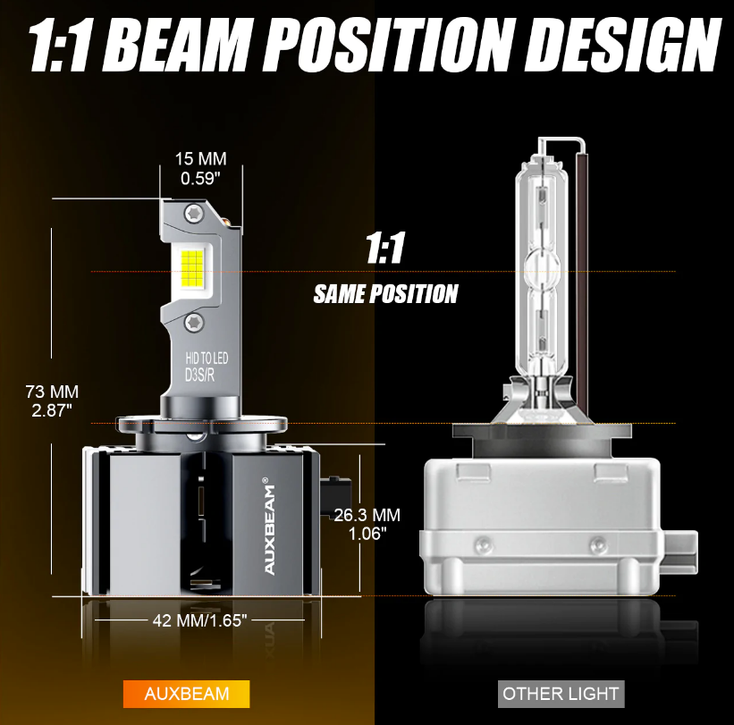 Auxbeam D1-D4 Canbus LED muutossarja