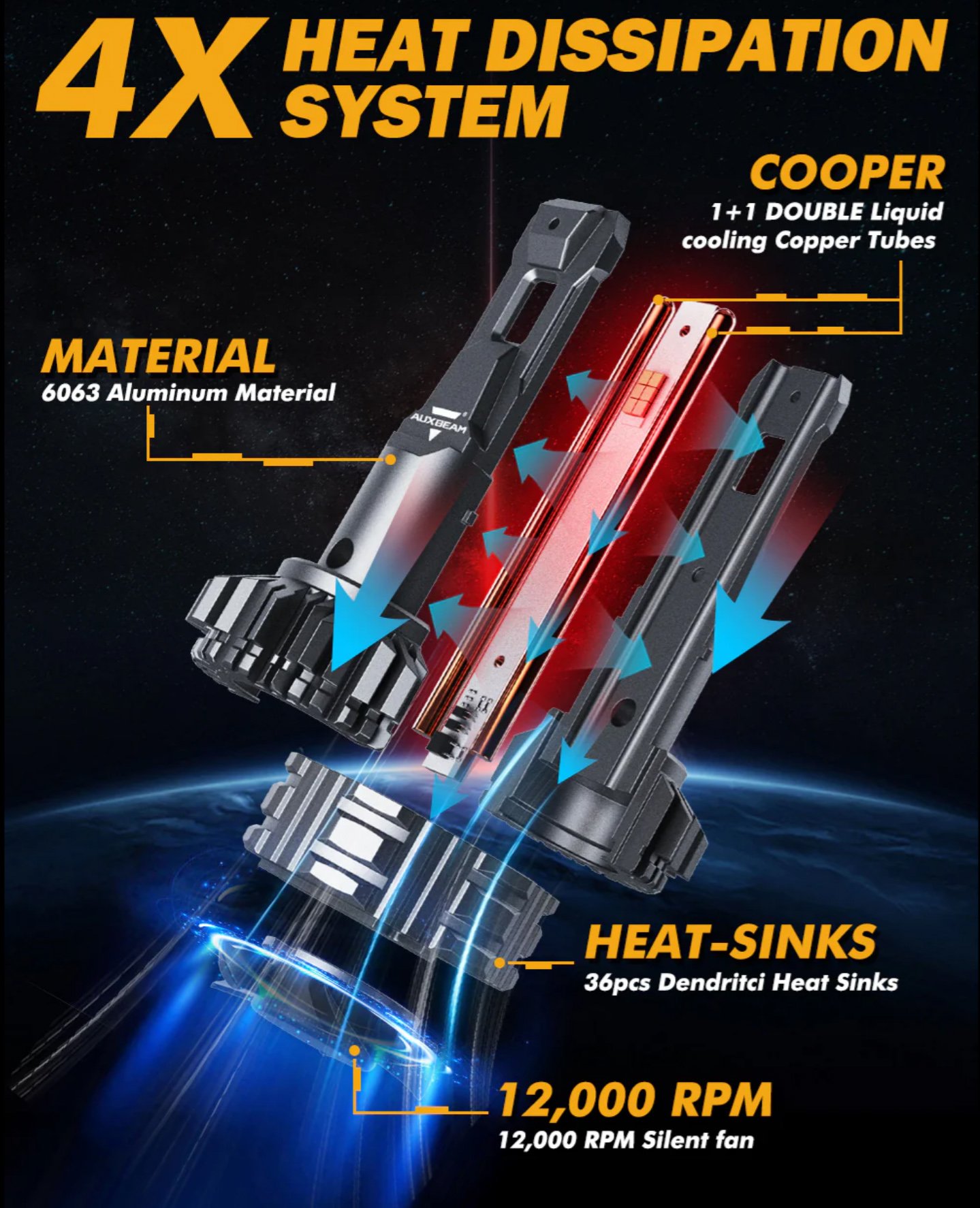 Auxbeam F22 H7 LED 6500K 24000LM poltinsarja