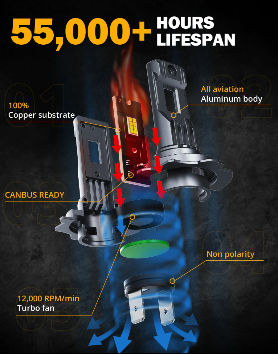 Auxbeam Q20 H7 LED 6500K 22000LM poltinsarja